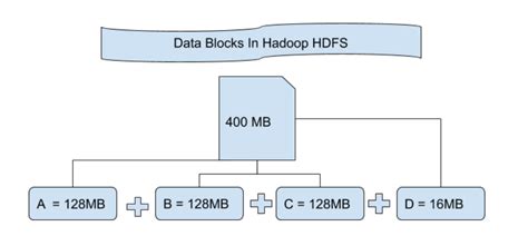 hdfs replication factor|hadoop file block replication factor.